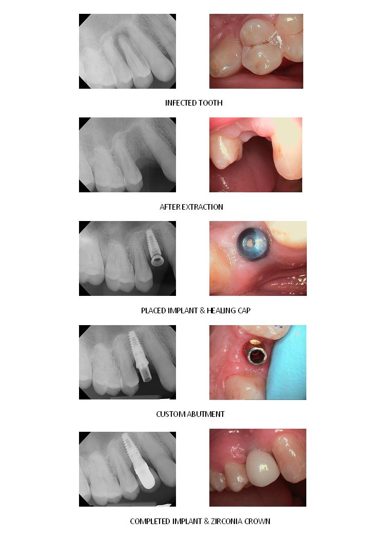 Cadena Dentistry Cadena Dentistry